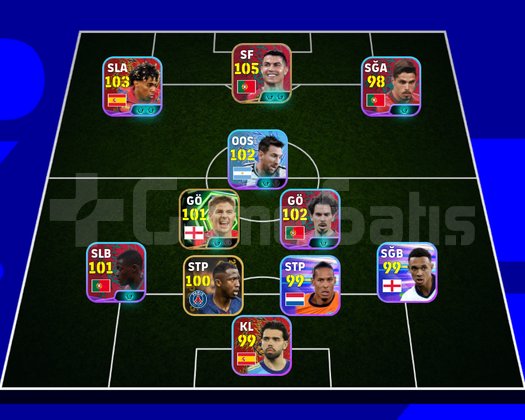 105 Ronaldo 105 Nmecha lı Başlangıç Hesabı