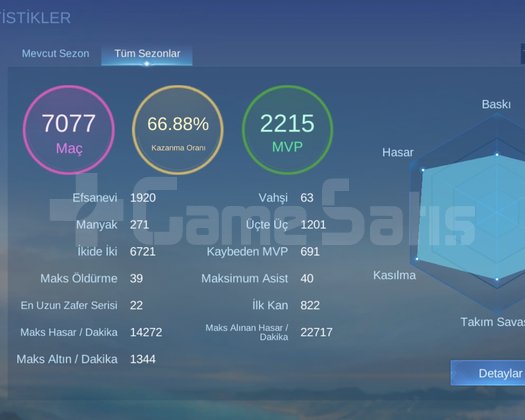 SATILIK SELENA HAYABUSA MAIN HESAP 340 KOSTÜM