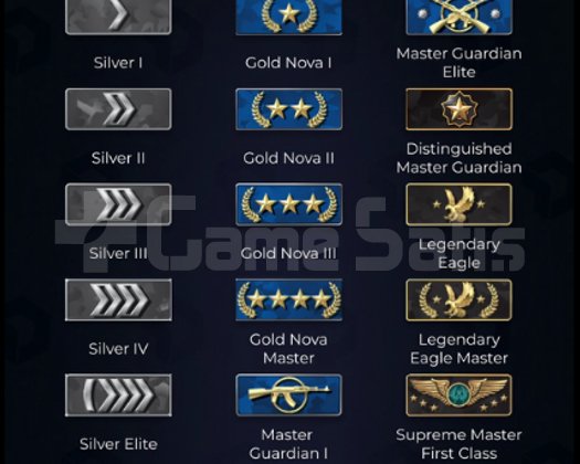 CS 2 RANK BOOST UCUZ HIZLI GÜVENİLİR