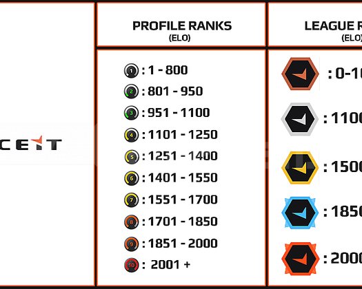 FACEIT ELO BOOST + GUVENİLİR + HIZLI