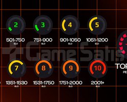 FACEIT ELO BOOST + GUVENİLİR + HIZLI