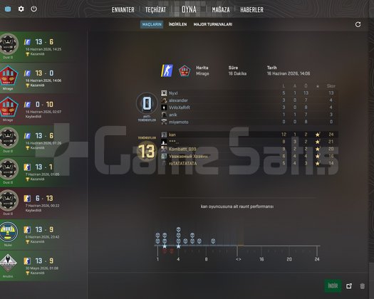 CS2 SEÇKİN AKTİF+5 YILLIK+2 MADALYA+RÜTBE 27