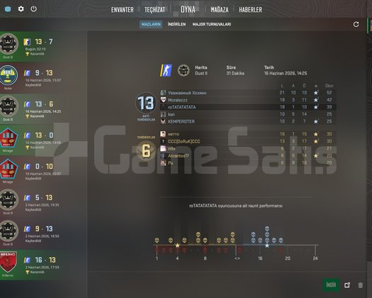 CS2 SEÇKİN AKTİF+2 MADALYA+5 YILLIK