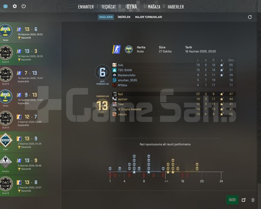 4 YILLIK HESAP+SEÇKİN AKTİF+GO ROZETİ