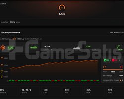 Faceit 1930 ELO Verified | İlk Mail | 20KDA |PRIME