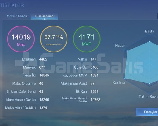 MEGA 1 DOLU DOLU FULL ORANLI BOL KOSTÜMLÜ