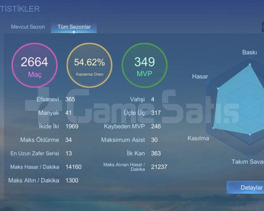 GRANGER/DAYROTT/YİN TEMİZ BAĞ TR BU FİYATA YOK