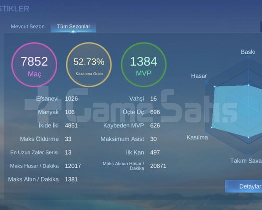 ORMAN MAİN MAXI YÜKSEK NO-1 FRED TAG 3000 ŞAFAK KR