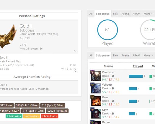 GOLD 1 76 LP 95 SKİN FULL ŞAMPİYON 242 LVL HANMADE