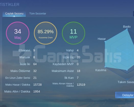 Yüksek Kazanma Oranlı Smurf Hesap