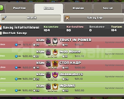 15 level harika klan