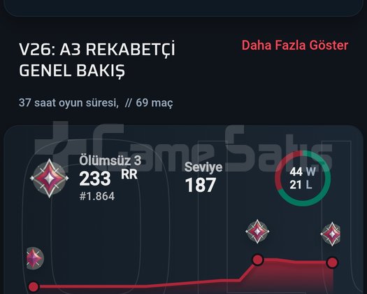 Peak elo 400