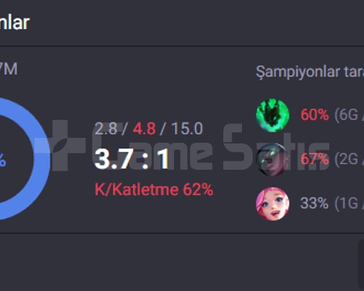 LOL EU WEST EMERALD 4 65 WIN RATE 20K ÖZ HANDMADE