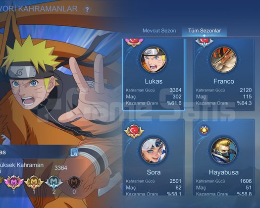 Rank oranlı Naruto