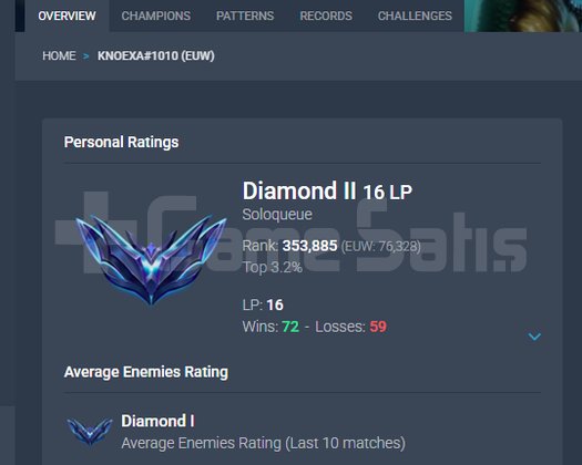 EUW D2 HESAP WİN BAŞINA 28LP ALIR