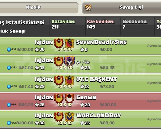 17 LVL KLAN. 10 YILLIK