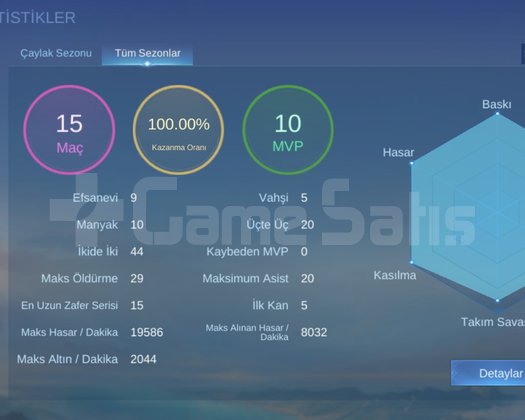 Büyük Usta - 100 Kazanma Oranı