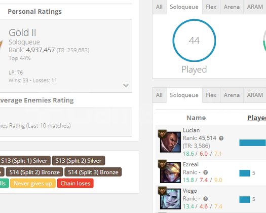 GOLD 2 75 WR +29 LP GAİN +44 EFSANE SKİN