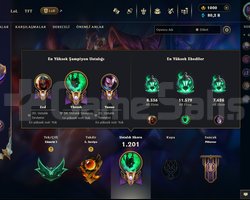 987 Level,1131 kostüm lol hesabı tftside doludur