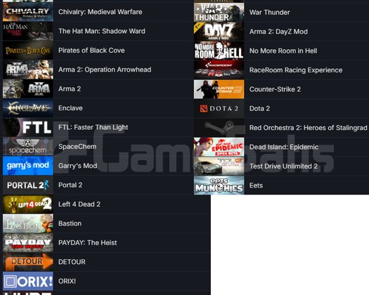 DAYZ GTA IV ARMA 2 Injustice Gods Among 13.000 TL