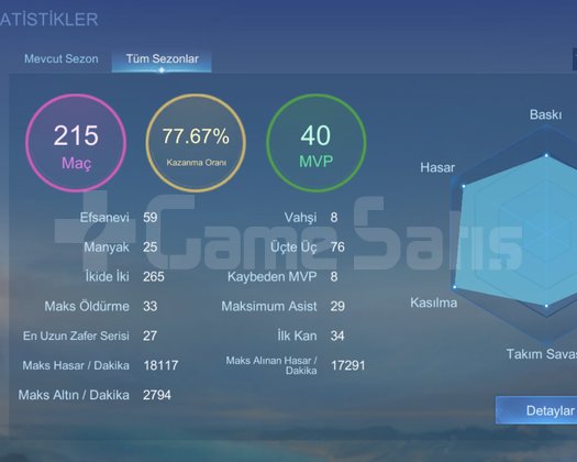 Uyguna yüksek wrlı epık baseli