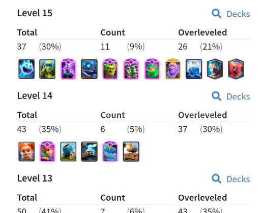 1766 LEVEL KUPA 14K TFT ELMAS UYGUNA