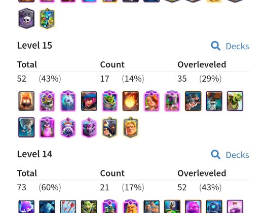 Max a yakın Clash Royale hesabı