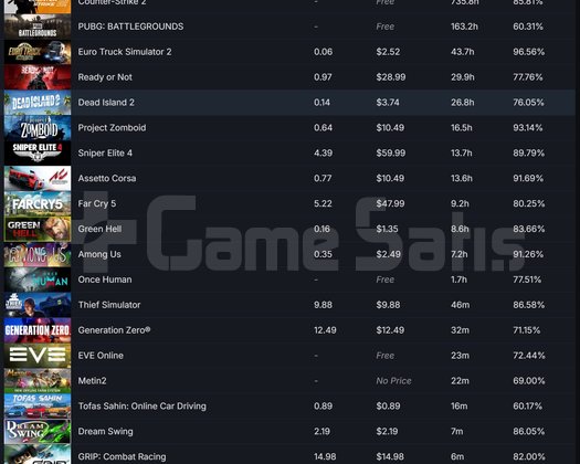 SATILIK STEAM HESABI | 39 OYUN | CS2 PRIME SEÇKİN