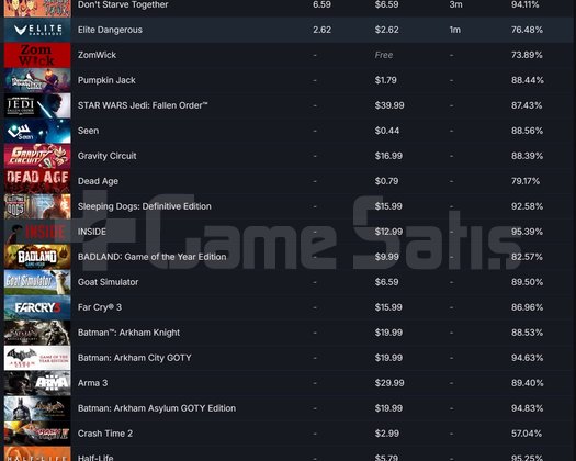 SATILIK STEAM HESABI | 39 OYUN | CS2 PRIME SEÇKİN