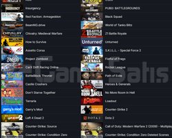 RUST PUBG PLUS Battlefield 1 Torchlight II 19.250