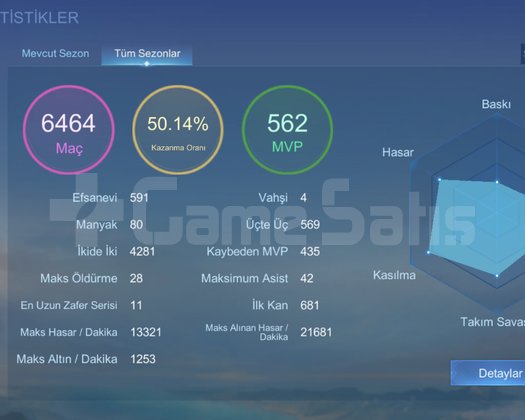 Acil ihtiyaçtan satılık