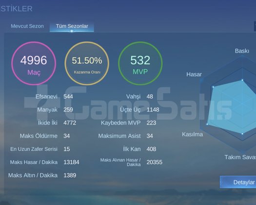 Emek verdiğim sezon 1 den beri açık olan hesabım