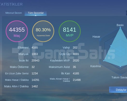 40 k maç 89 rate 1234 maxlı ADC main