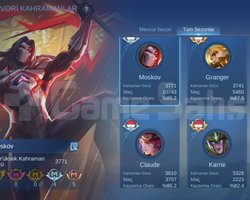 40 k maç 89 rate 1234 maxlı ADC main