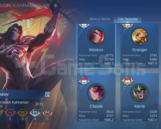 40 k maç 89 rate 1234 maxlı ADC main
