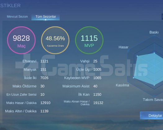 Yılların emeği satışta
