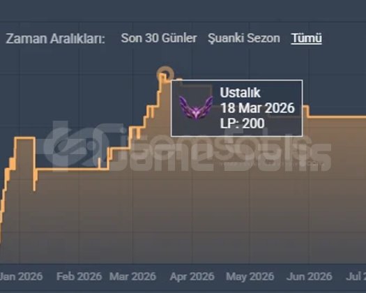 Peak master 200 lp temiz acc