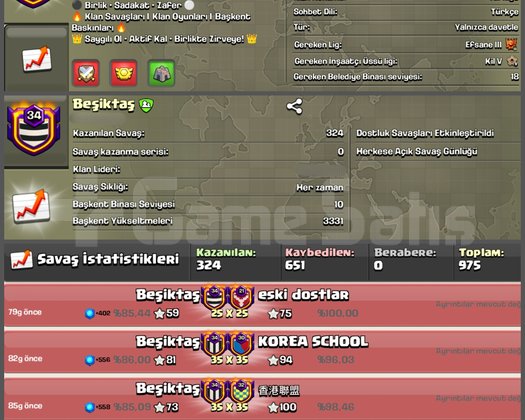 34 LVL ORJİNAL BEŞİKTAŞ KLANI