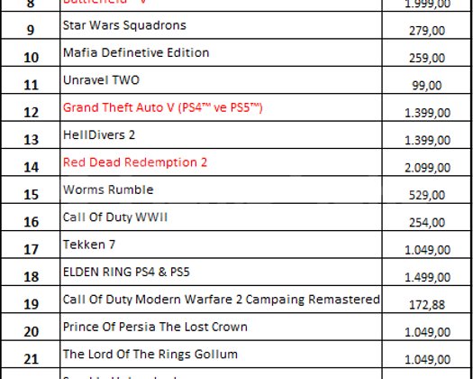 PS4/PS5 77.000 TL Hesap Çok Uyguna Verilecektir !