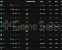 FACEİT/SEÇKİN/REKABETÇİ -- UYGUN FİYATLARLA BOOST