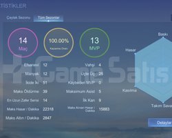 100 KAZANMA ORAN 11 LVL BÜYÜK USTA 5