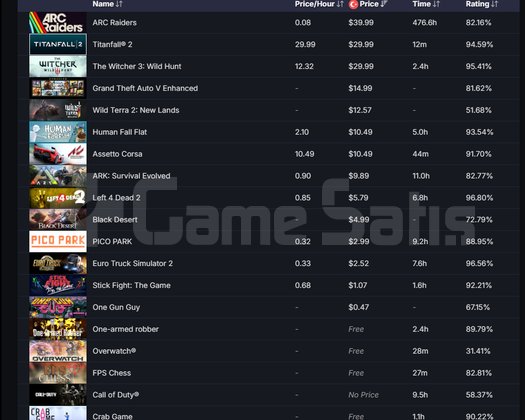 ARC RAİDERS  GTA V  THE WİTCHER 3 MAİL DEĞİŞEN