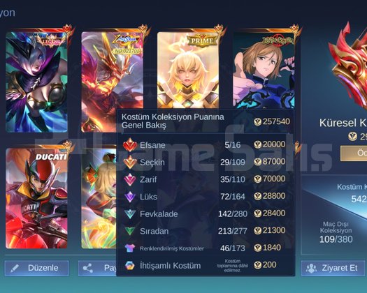 Adc main hesap küresel