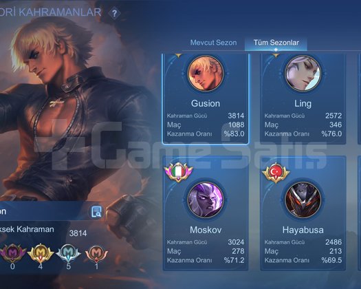 GUS KOF 83 RATE