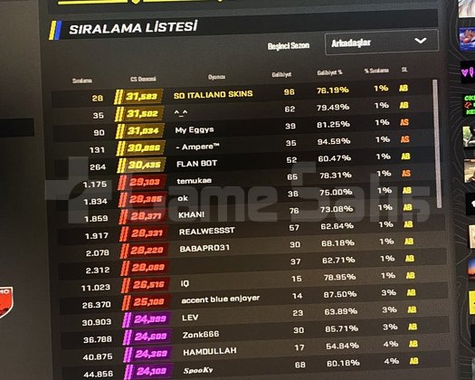 31.500 ELO GLOBAL PREMİER #28