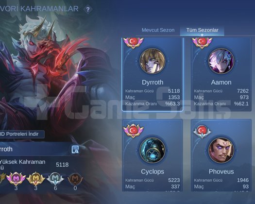 115 HERO 290 KOSTÜM AMON COLLECTOR ACİL SATILIK