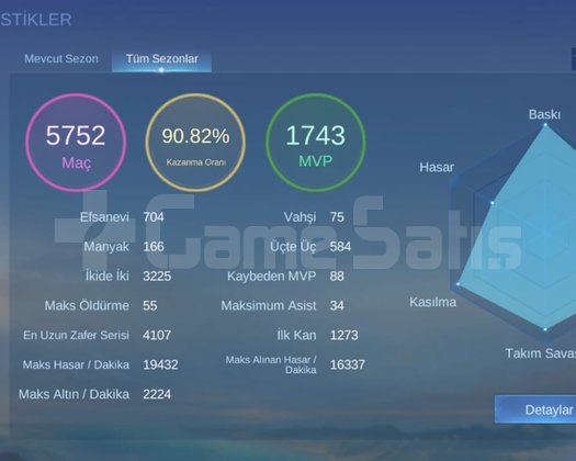 90 WR 111 MAX AZ MAC