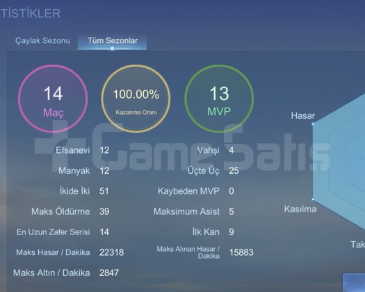 15 KARAKTERLİ KOSTÜMSÜZ 100 WİNRATE HESAP BEBEK