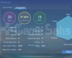 Yüksek Kazanma Oranlı 62KSP Epik Fresh Smurf Hesap
