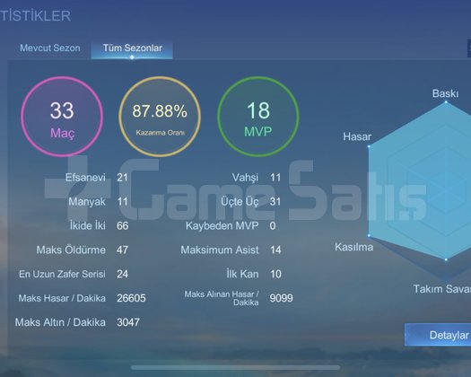 Yüksek Kazanma Oranlı 62KSP Epik Fresh Smurf Hesap